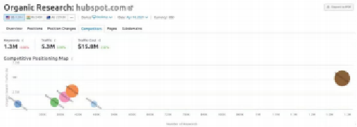 官網(wǎng)對于B2B企業(yè)的價(jià)值是什么？   